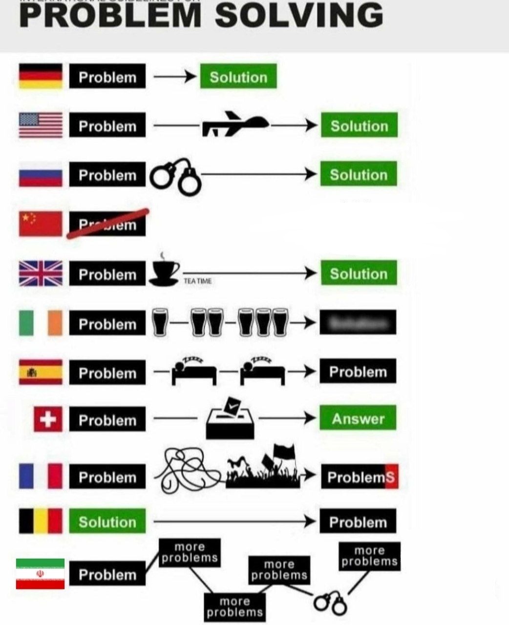 How countries solve there problems be like - meme