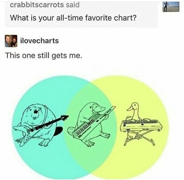 My all-time favorite chart - meme