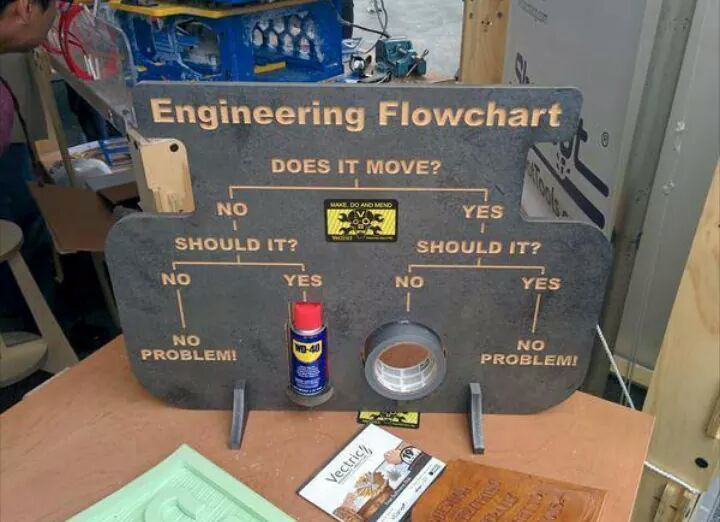 Engineering - meme