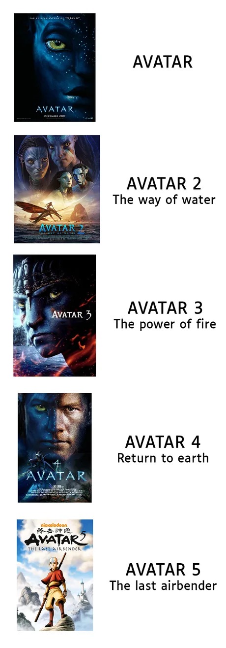 All Avatar movies - meme