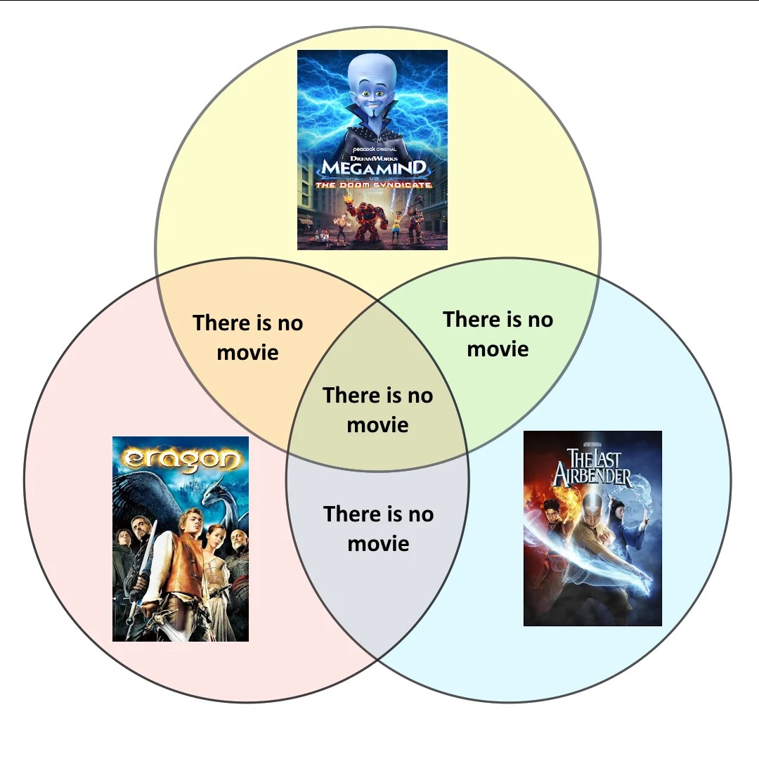 There is no movie - meme