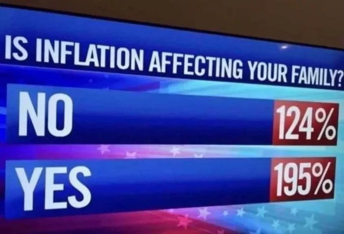 We even have % inflation now - meme