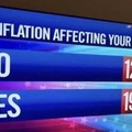 We even have % inflation now