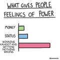 What gives people power