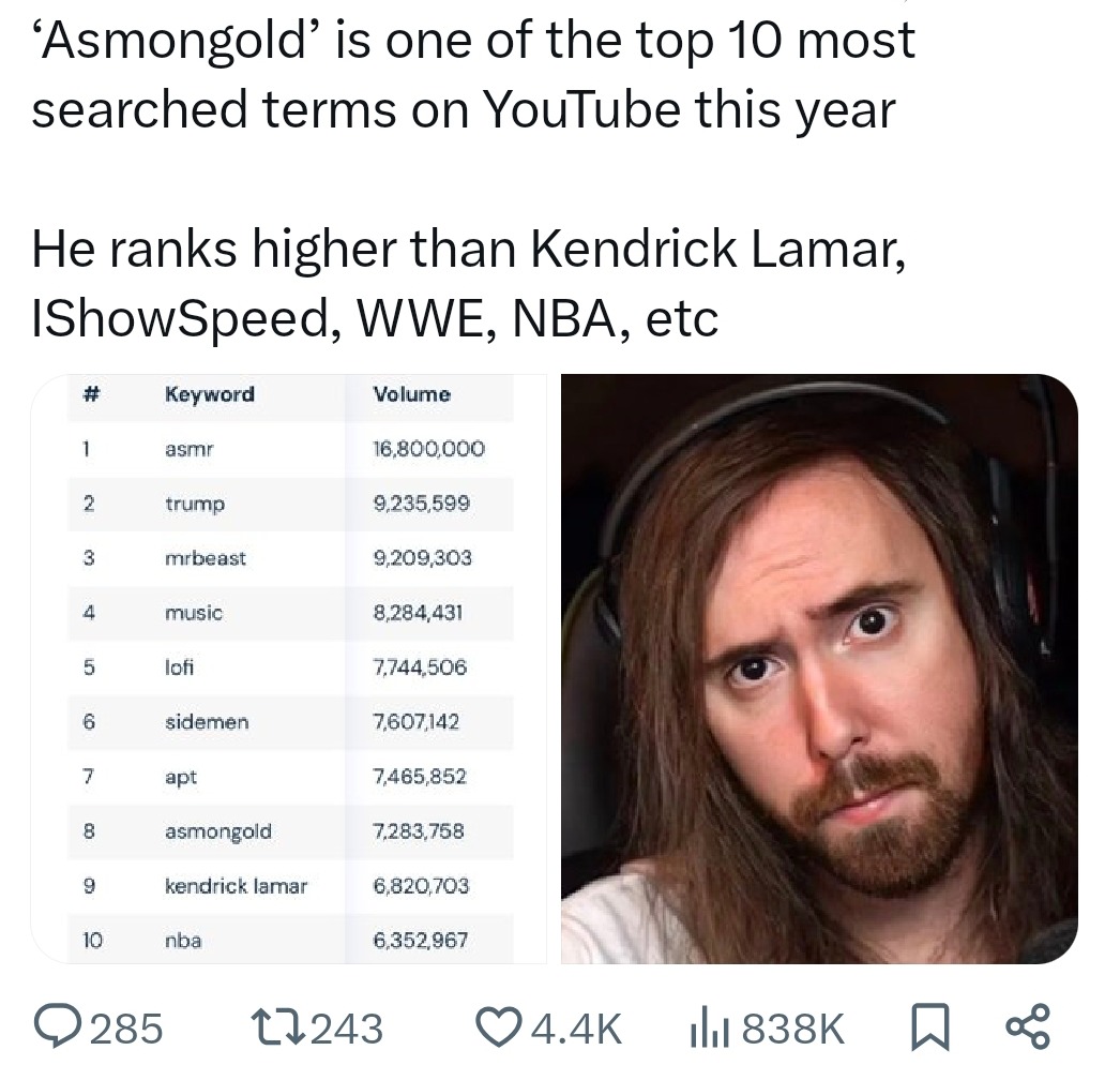 Asmongold searched more than Kendrick this year - meme