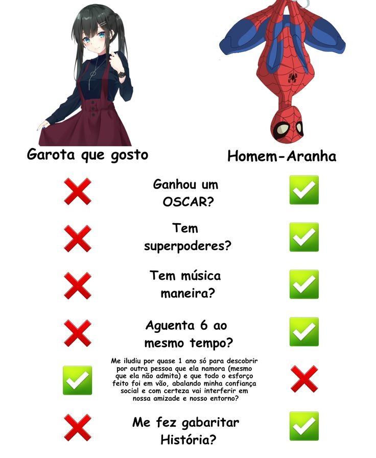 Garota vs Homem Aranha - meme