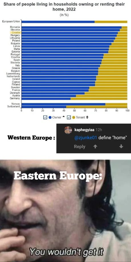 Eastern Europe definitions are a whole different vibe - meme