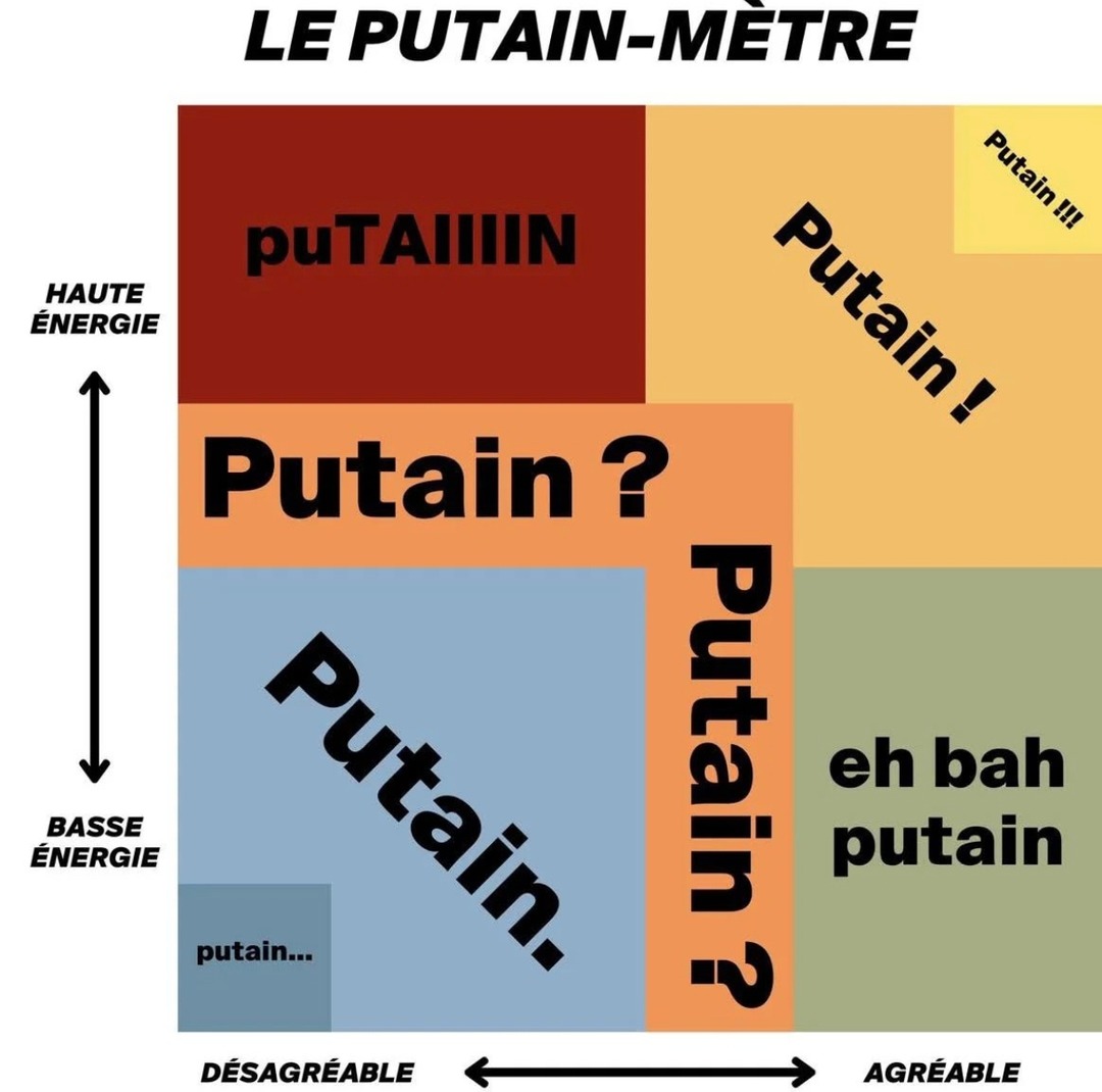 le Putain-mètre officiel pour doser l'énergie - meme