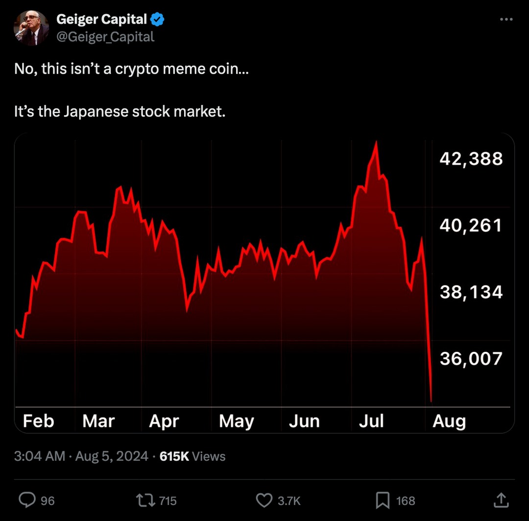 Japanese stock market. - meme