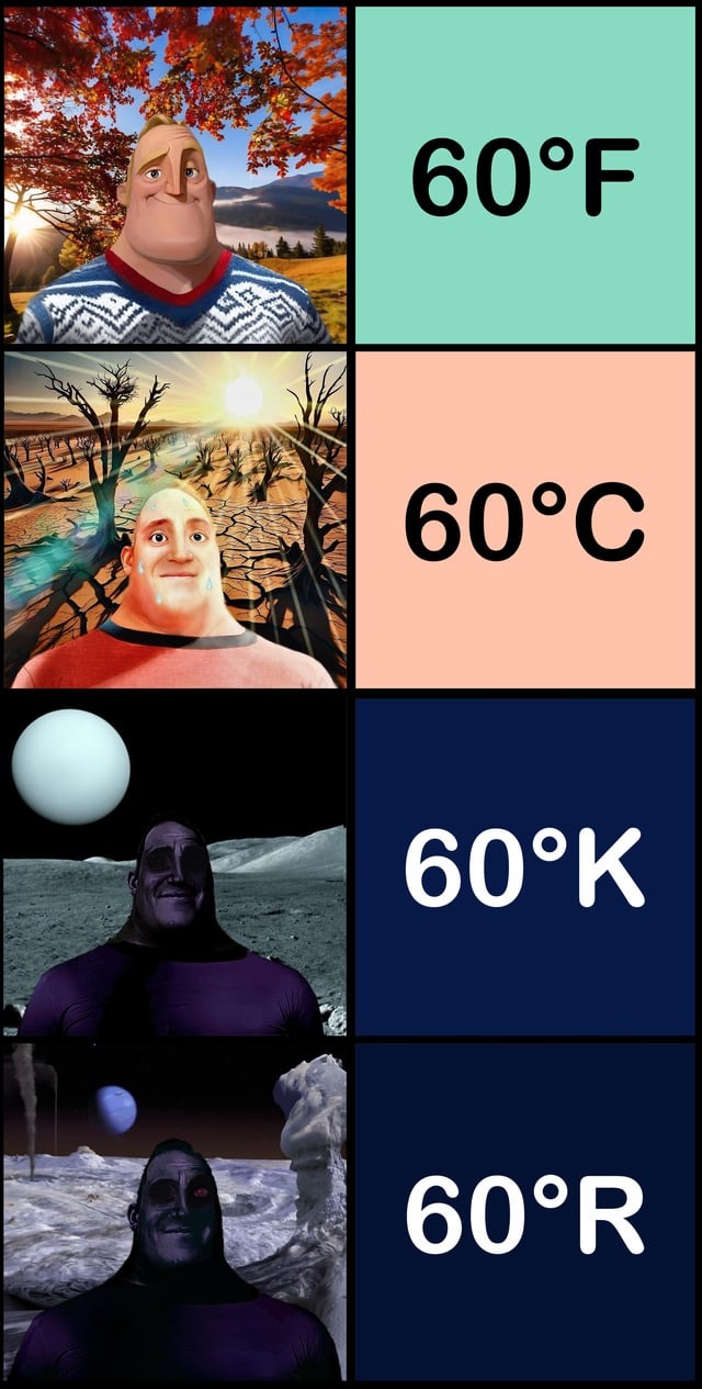 60 degrees - meme
