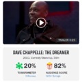 Dave Chappell The Dreamer