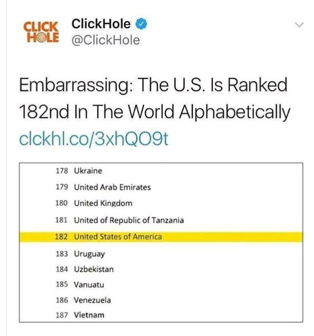 Embarrasing: the US is ranked 182nd in the World Alphabetically - meme