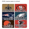 If NFL teams were in school
