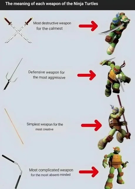 The meaning of each weapon of the Ninja Turtles - meme