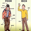 Poor vs Rich