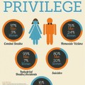 check your privilege