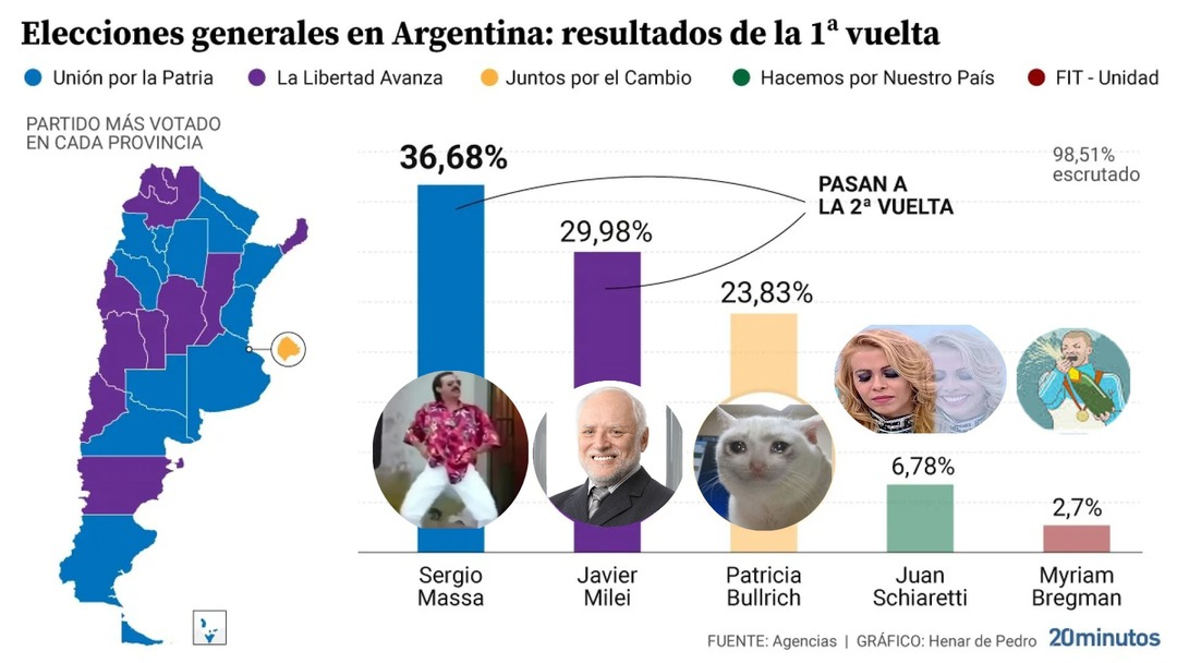 Elecciones argentinas - meme