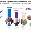 Elecciones argentinas