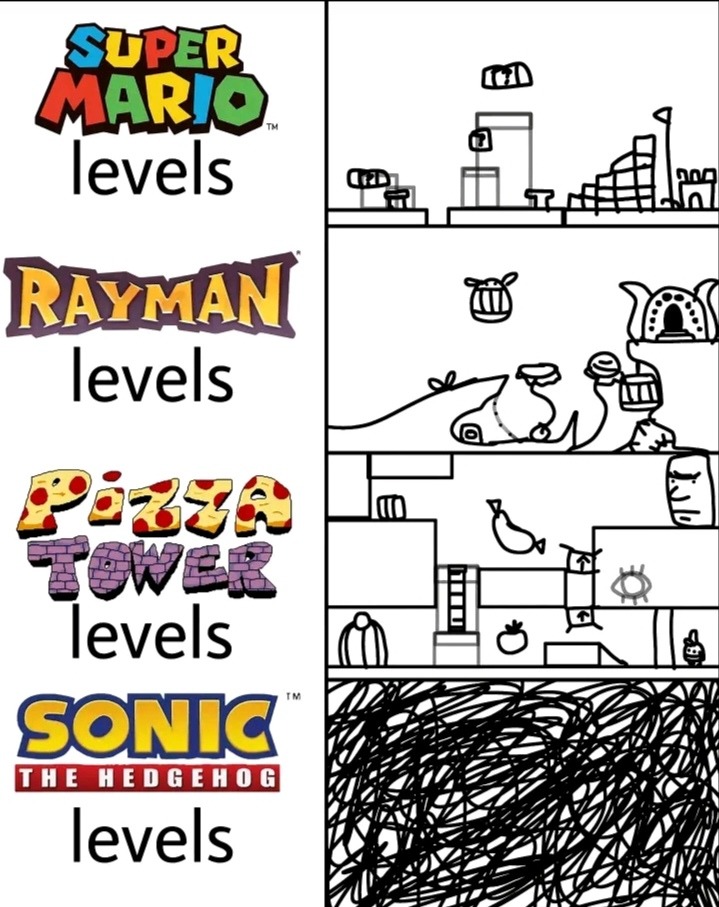 Típico, parece arte abstracto sus niveles - meme