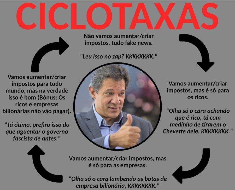 Ciclotaxas - meme