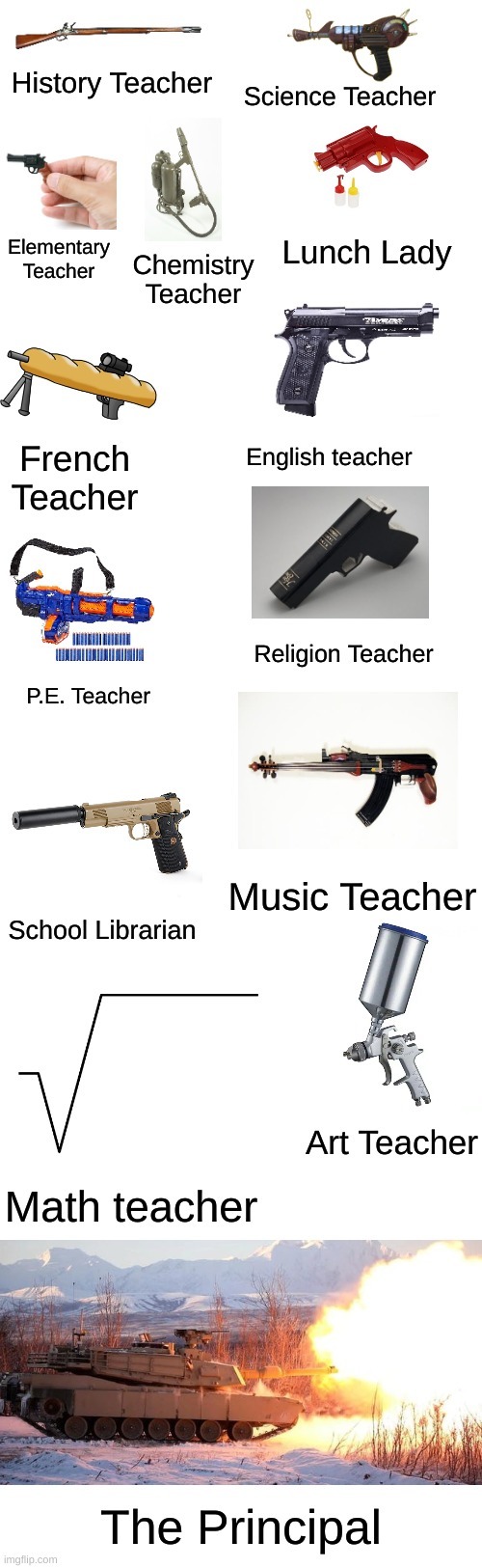 Every teacher’s weapon in a nutshell - meme