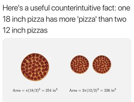 Pizza knowledge - meme