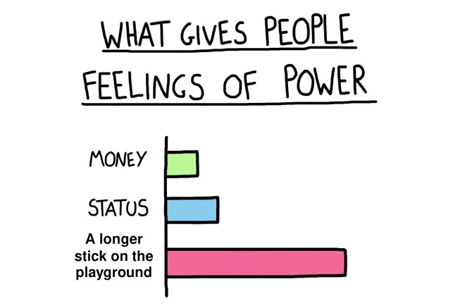 Indeed was a feeling of power when I was little XD - meme