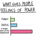 Indeed was a feeling of power when I was little XD