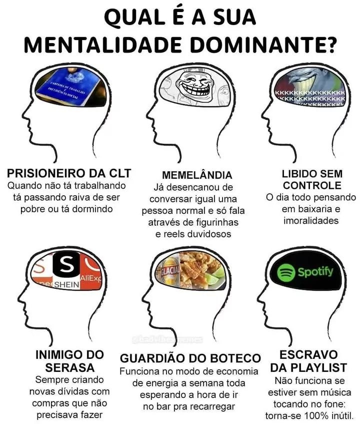 Como você tá hoje? - meme