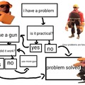 Practical problem solving chart with the engi