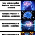 Governo anarquista > all