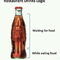 Restaurant drinks logic