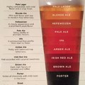 Beer guide for GameDay