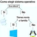 Diagrama para elegir sistema operativo