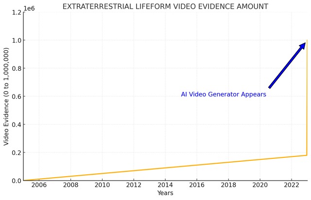 extraterrestrial lifeform video evidence - meme