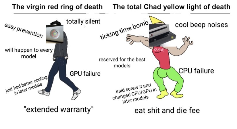 Proper Virgin vs. Chad meme creation, Virgin vs. Chad