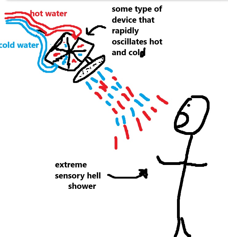 dongs in a device - meme