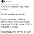 Lack of masculinity is a problem