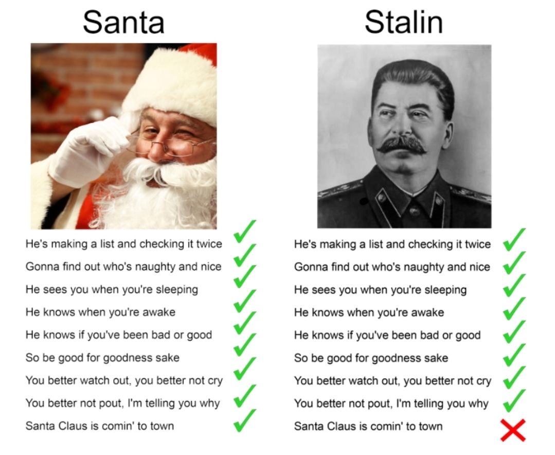 Merry Christmas - meme