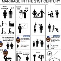 married stages