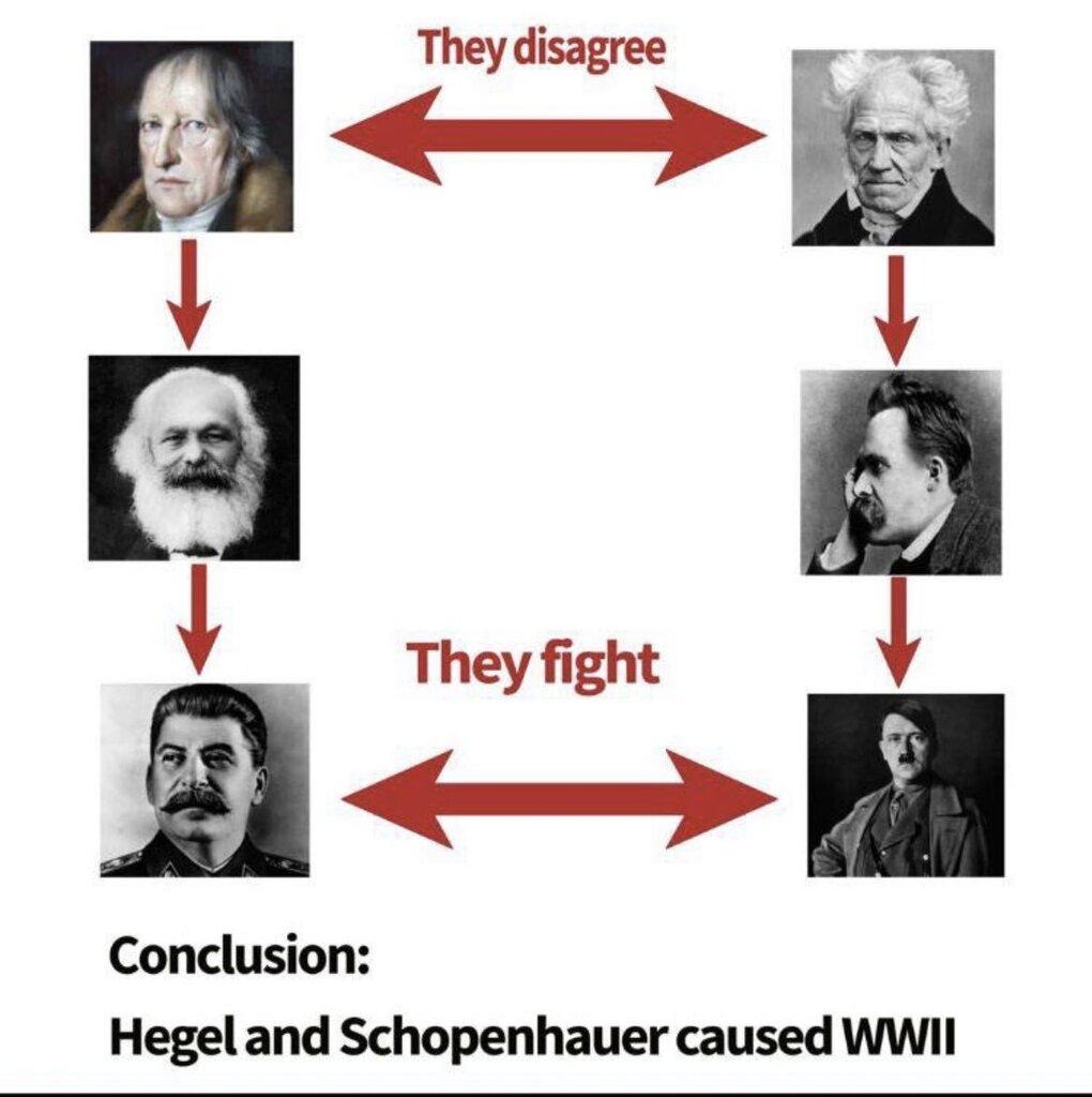 Schopenhauer vs Hegel - meme