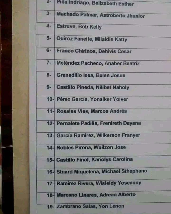 Nombres de mis compatriotas "los chamos" - meme