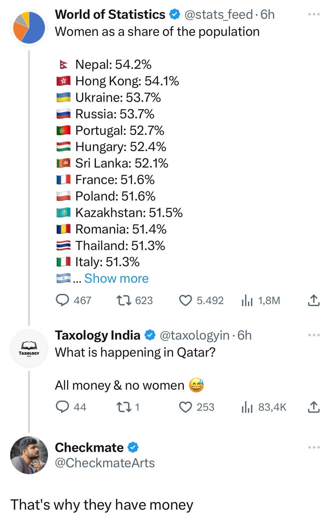 Qatar 25% btw - meme