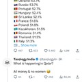 Qatar 25% btw