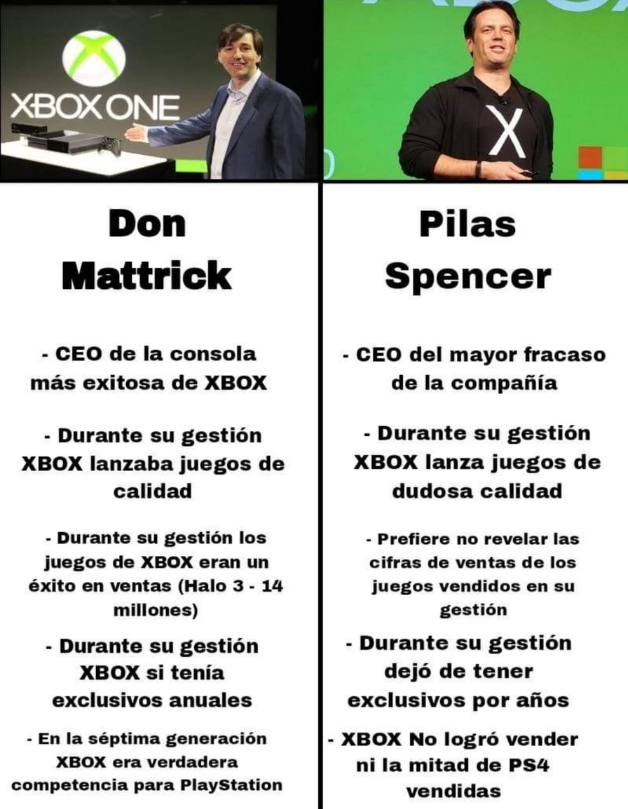 Posts with tags Memes, Phil Spencer 