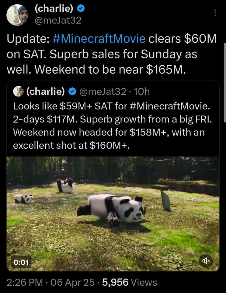 Minecraft movie crushed it and the weekend isn’t even over - meme