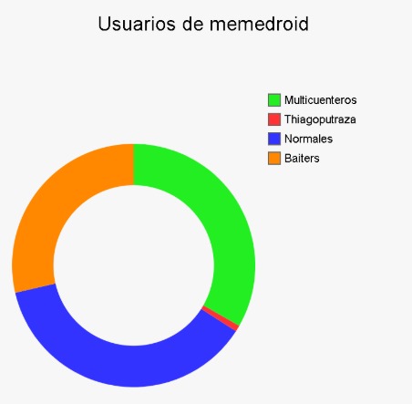 True - meme