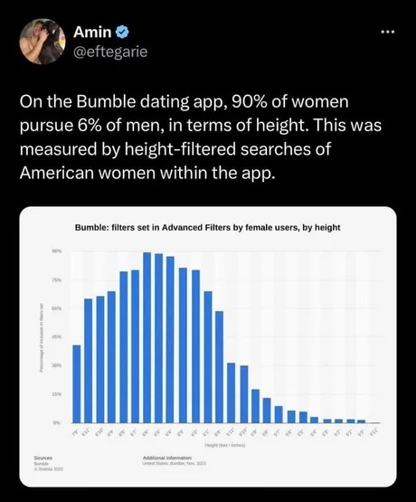 Bumble stats - meme