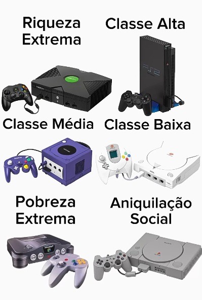 Hierarquia dos consoles em 2002 - meme