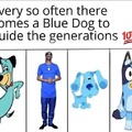 Blue Dog to guide the generations